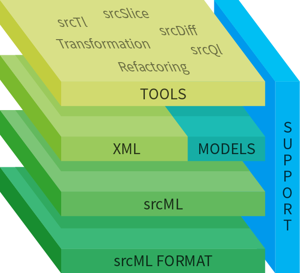 srcML Layer Diagram